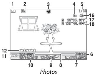 NIKON AW1 - Informations simplifiées - 1