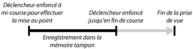 NIKON AW1 - Enregistrement dans la mémoire tampon - 1