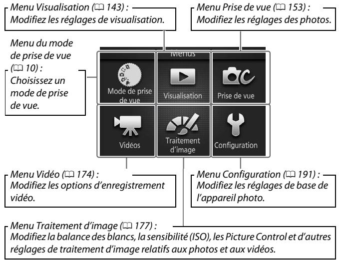 NIKON AW1 - Navigation dans les menus : - 1