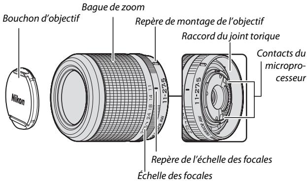 NIKON AW1 - Objectifs 1 NIKKOR étanches - 1