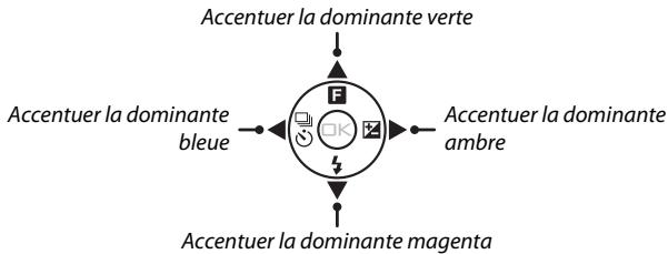 NIKON AW1 - Régalez précisément la balance des blancs. - 1