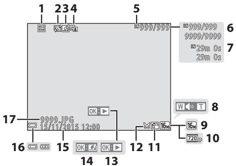 NIKON COOLPIX L31 - Mode de visualisation - 1