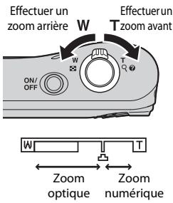 NIKON COOLPIX L31 - Utilisation du zoom - 1