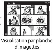 NIKON COOLPIX S9700 - Visualisation par planche d'imagettes, Affichage en mode calendrier - 3