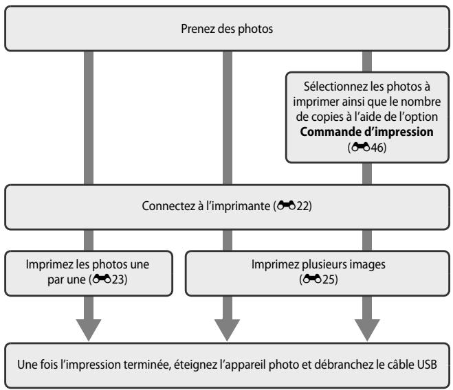 NIKON COOLPIX S9700 - Connexion de l'appareil photo à une imprimante (impression directe) - 1