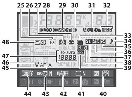 NIKON D610 - L'affichage des informations - 4