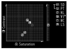 NIKON D610 - Grille des Picture Control - 1