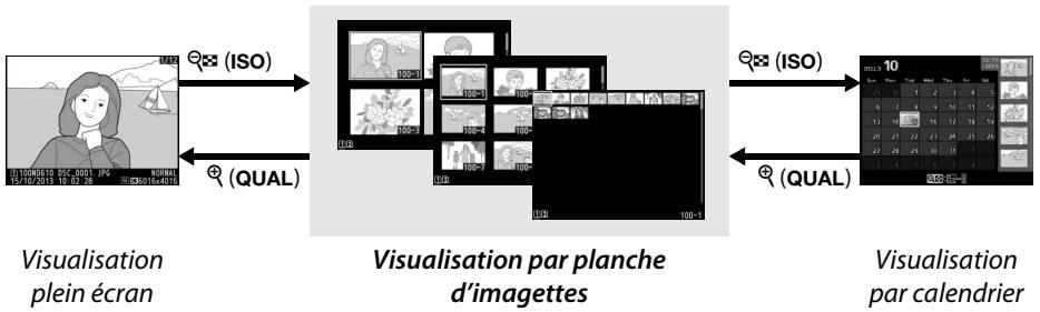 NIKON D610 - Visualisation par planche d'imagettes - 1