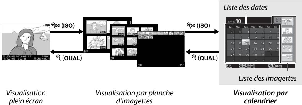 NIKON D610 - Visualisation par calendrier - 1