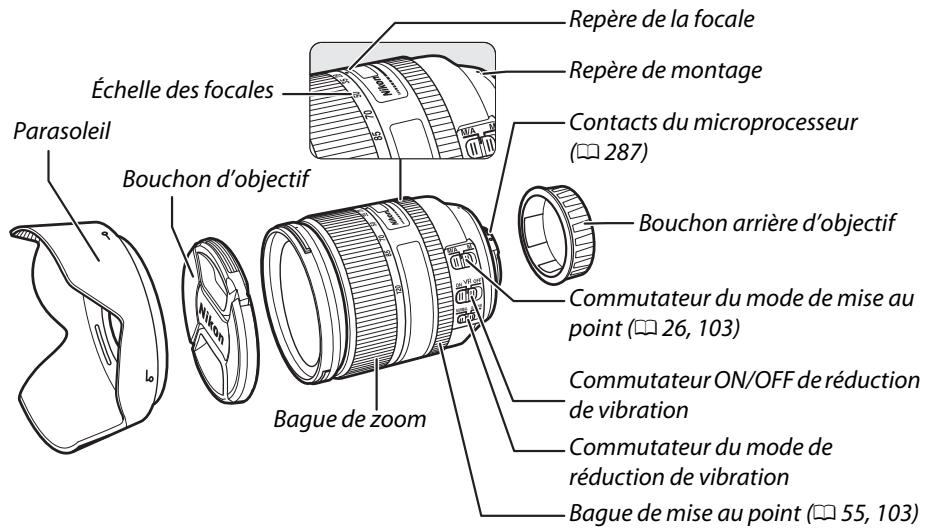 NIKON D610 - Fixer un objectif - 1