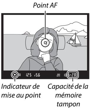 NIKON D610 - Vérifier les indicateurs dans le viseur. - 1