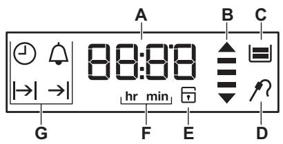 FAURE FCI6561PSA, FCI6561PWA - Affichage - 1