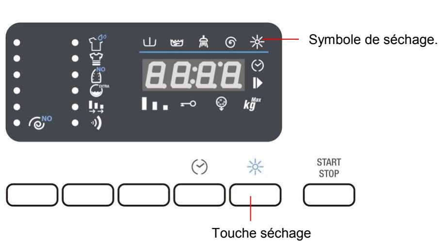WHIRLPOOL AWZ 712 - Programme de LAVAGE + sèchage - 1