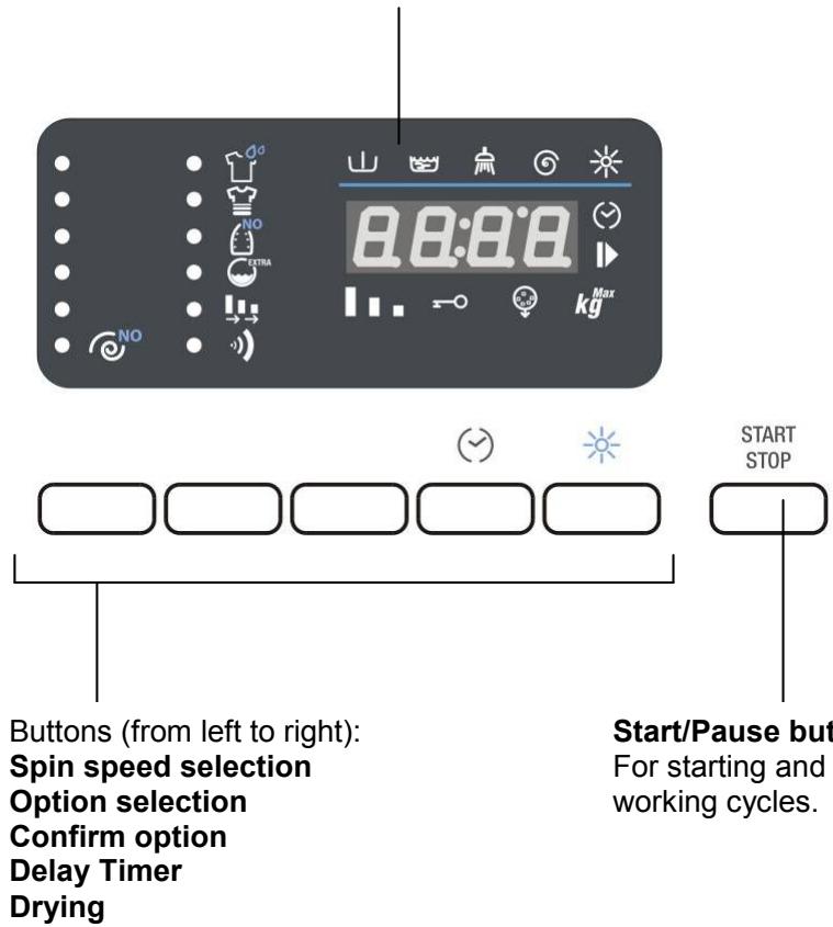 8:0:8:8 kg Max NO START STOP Buttons (from left to right): Spin speed selection Option selection Confirm option Delay Timer Drying Start/Pause but For starting and working cycles.