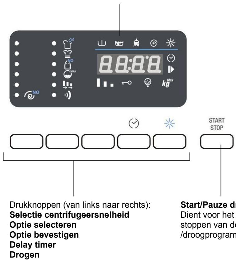 Drukknoppen (van links naar rechts): Selectie centrifugeersnelheid Optie selecteren Optie bevestigen Delay timer Drogen 8:00:00 kg Max START STOP Start/Pauze d Dient voor het stoppen van de /droogprogram