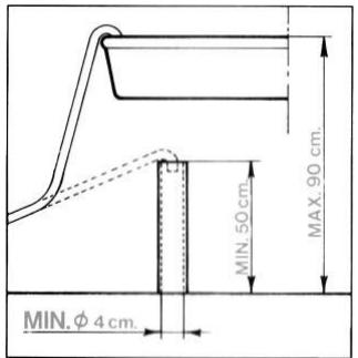MIN. 50 cm. MAX. 90 cm. MIN. φ 4 cm.