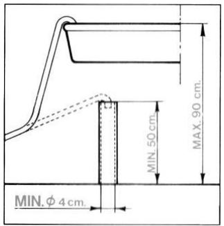 MIN. 50 cm MAX. 90 cm MIN. φ 4 cm.