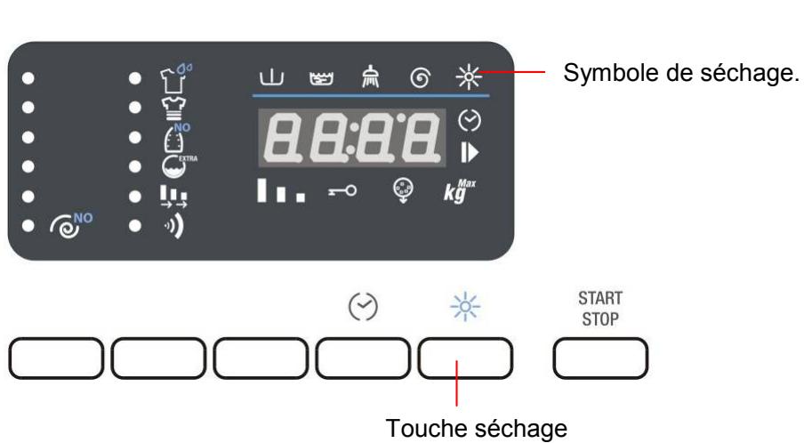 Symbole de séchage. 0:8:8:8 kg Max NO START STOP Touche séchage