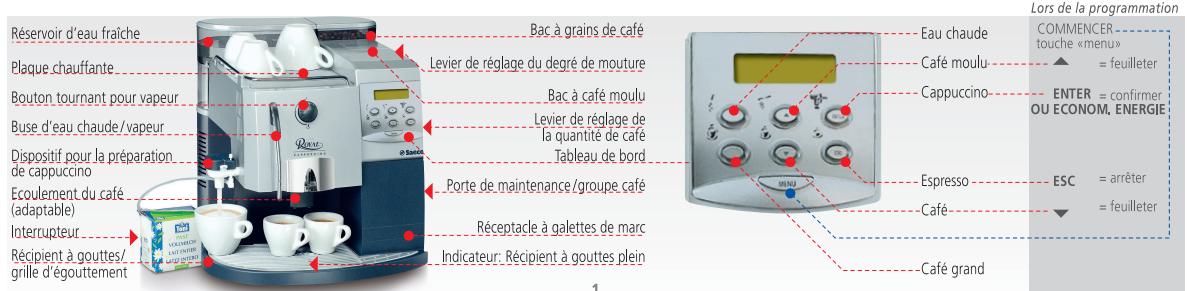 PHILIPS RI 9914 - Longue Rincer Sutcliffe de la son Deuxie Duretie Prechch Tempé Tempé Tempé Prémiu - 1