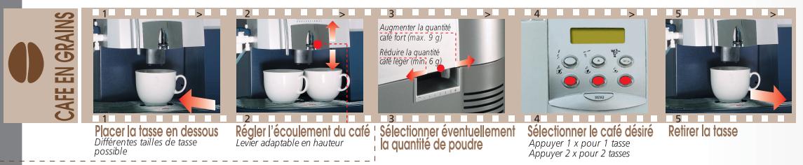 PHILIPS RI 9914 - Mode d'emploi - 2