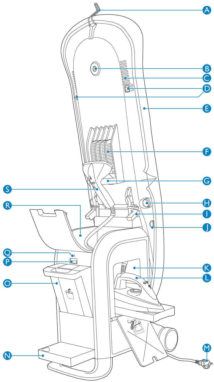 PHILIPS GC9920 - Description générale - 1