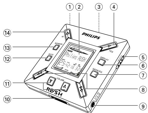PHILIPS SA125 - Deutsch - 1