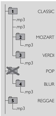 PHILIPS EXP503 - How to organize music files - 1