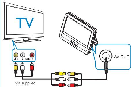 TV VIDEO 1-AUDIO-8 AV OUT not supplied