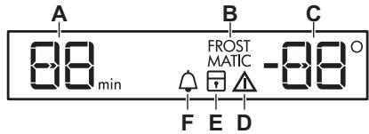 AEG-ELECTROLUX SG214N10 - Display/Indicatore - 1