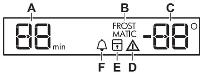 AEG-ELECTROLUX SG214N10 - Display/Anzeige - 1