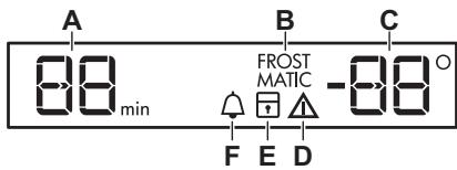 AEG-ELECTROLUX SG214N10 - Display/Indicator - 1