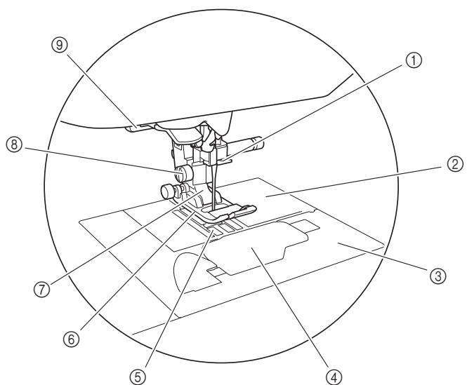 BROTHER F420 - Section aiguille et pied-de-biche - 1