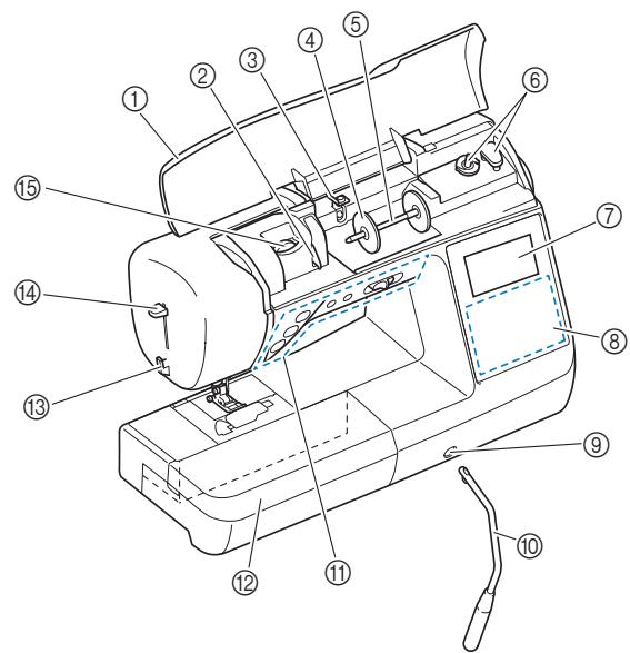 BROTHER F420 - Vue avant - 1