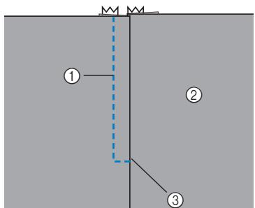 BROTHER F420 - Fixation d'une fermeture à glissière sur le côté - 1