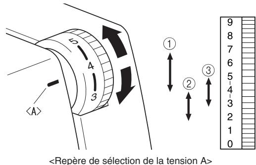 BROTHER M343D - Contrôle de la tension - 1