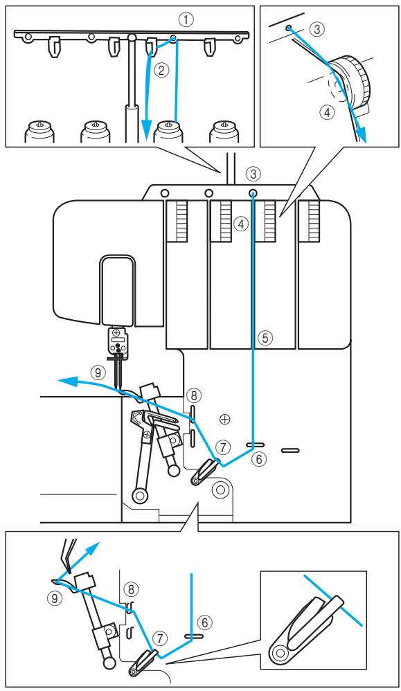 BROTHER M343D - Enfilage du boucleur supérieur - 1