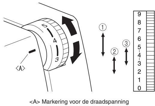 BROTHER M343D - Draadspanningsregeling - 1