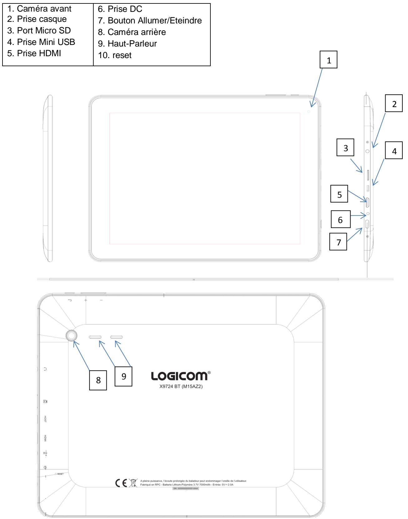 LOGICOM X9724BT - Contenu de l'emballage - 1
