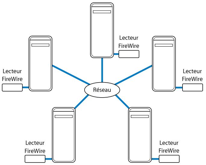 APPLE COMPRESSOR 4 - Utilisation d'un ordinateur unique pour jouer deux fonctions de traitement distribué - 1