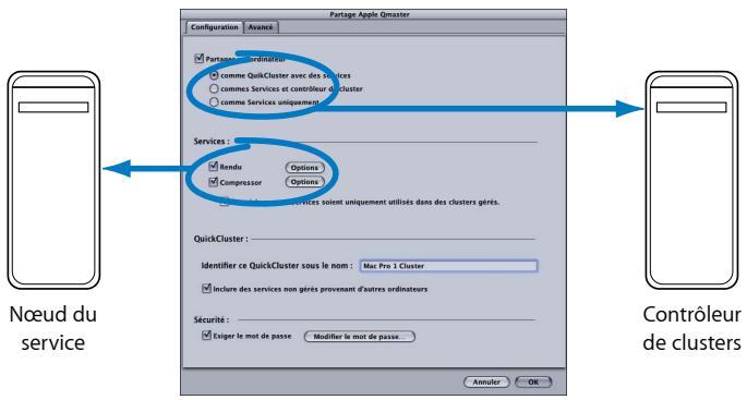 APPLE COMPRESSOR 4 - Fenêtre Apple Qmaster Sharing de Compressor - 1