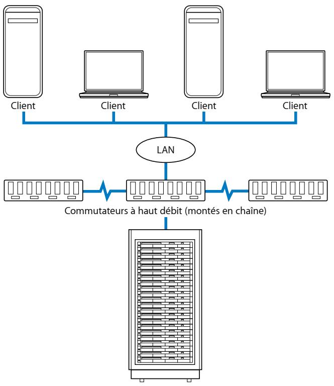 APPLE COMPRESSOR 4 - Utilisation d'un ordinateur unique pour jouer deux fonctions de traitement distribué - 2