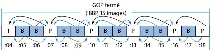 APPLE COMPRESSOR 4 - GOP ouverts et fermés - 2