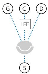APPLE COMPRESSOR 4 - Réglages de l'onglet Audio - 4