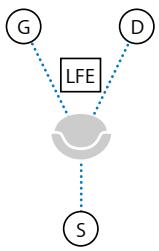 APPLE COMPRESSOR 4 - Réglages de l'onglet Audio - 7