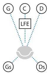 APPLE COMPRESSOR 4 - Réglages de l'onglet Audio - 3