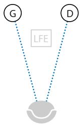 APPLE COMPRESSOR 4 - Réglages de l'onglet Audio - 8