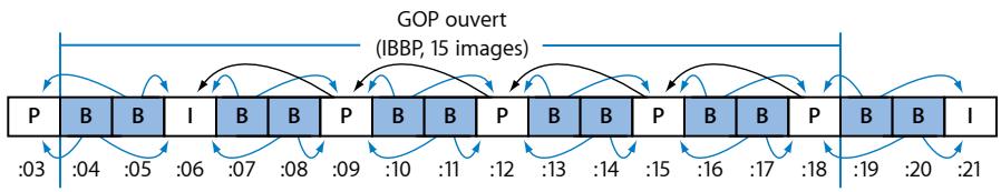 APPLE COMPRESSOR 4 - GOP ouverts et fermés - 1