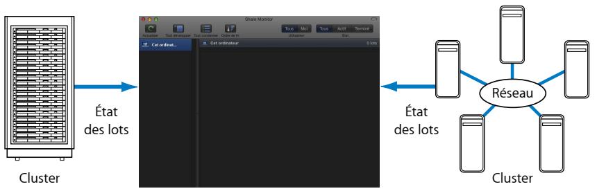 APPLE COMPRESSOR 4 - Share Monitor - 1