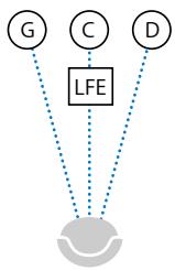 APPLE COMPRESSOR 4 - Réglages de l'onglet Audio - 5