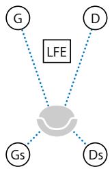 APPLE COMPRESSOR 4 - Réglages de l'onglet Audio - 6